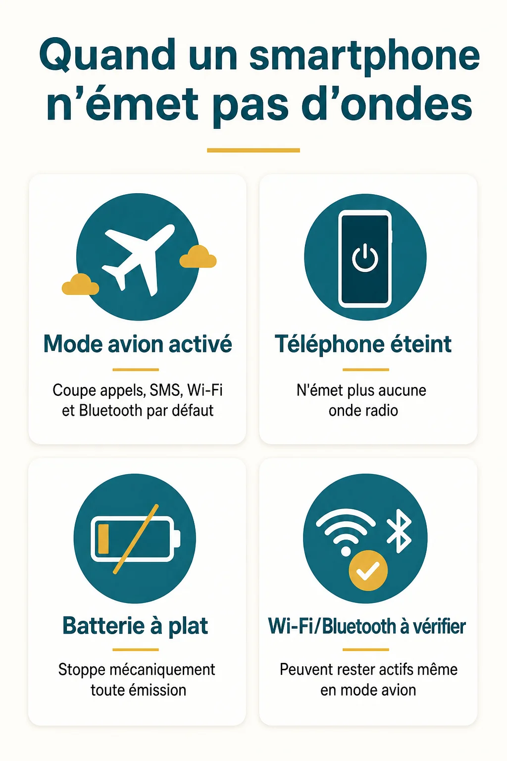 Quand un smartphone n'émet pas d'ondes : Mode avion activé, Téléphone éteint, Batterie à plat, Wi-Fi/Bluetooth à vérifier