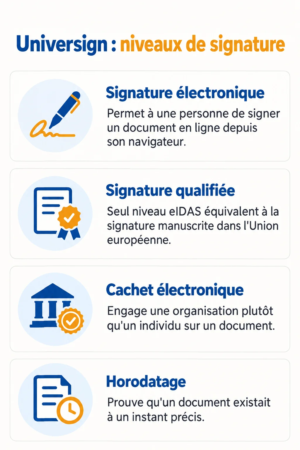 Universign : niveaux de signature : Signature électronique, Signature qualifiée, Cachet électronique, Horodatage